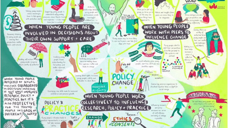 graphic summary of an article called participation is protection